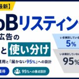BtoBリスティング（検索）広告の仕組みと効く条件、生成AI時代の前提変化、構造的な限界からSNS広告との使い分けまでを解説。BtoB特化の運用乗り換えでCPAを56%改善した実例と、市場の95%を占める潜在層に届く広告設計の考え方を支援現場の知見から紹介します。