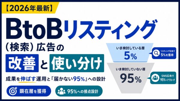 BtoBリスティング（検索）広告の改善と使い分け【2026年版】