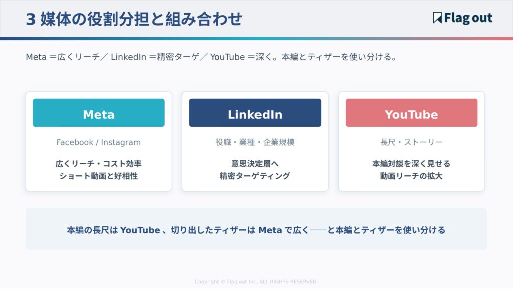 3媒体