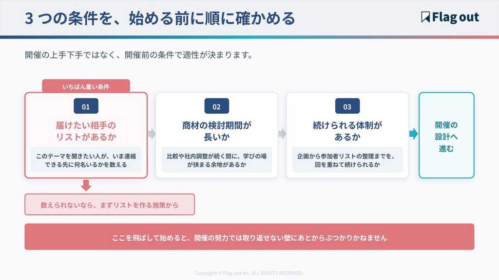 ウェビナーの向き不向きを分ける3つの条件を順に確かめる関門図