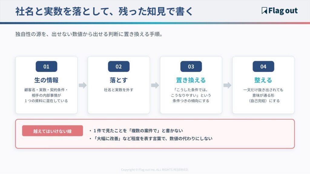 守秘のある一次情報を知見に変換する4ステップと、越えてはいけない線