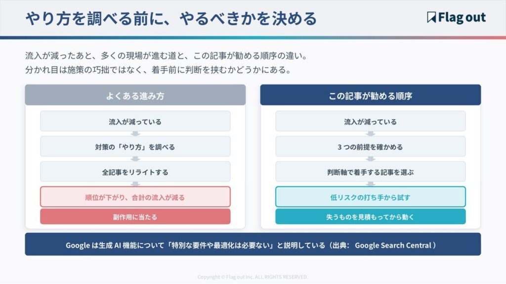AI Overviews対策でよくある進み方と、判断を先に置く順序の比較図