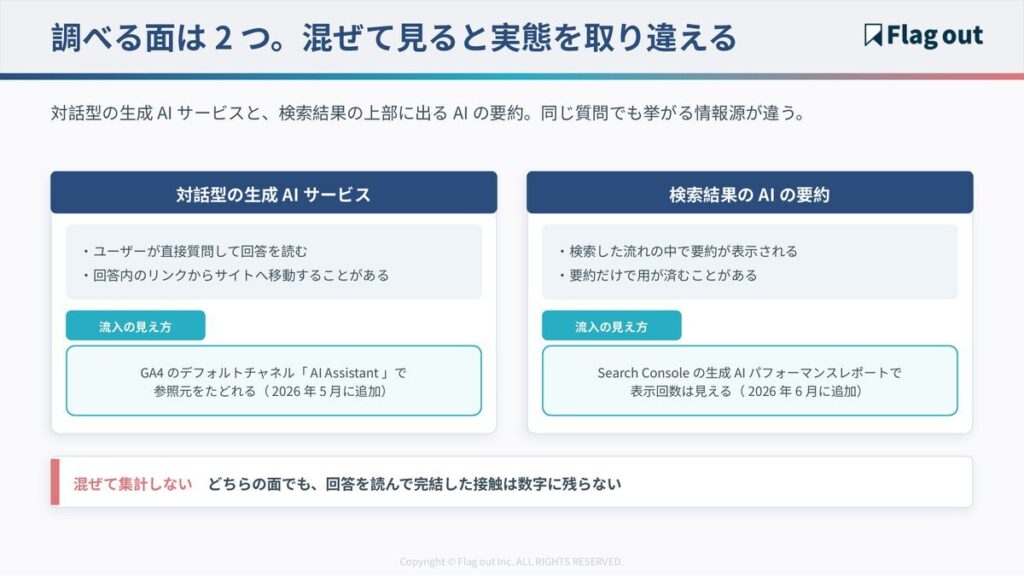 対話型の生成AIサービスと検索結果のAI要約の違いと、それぞれの流入の見え方