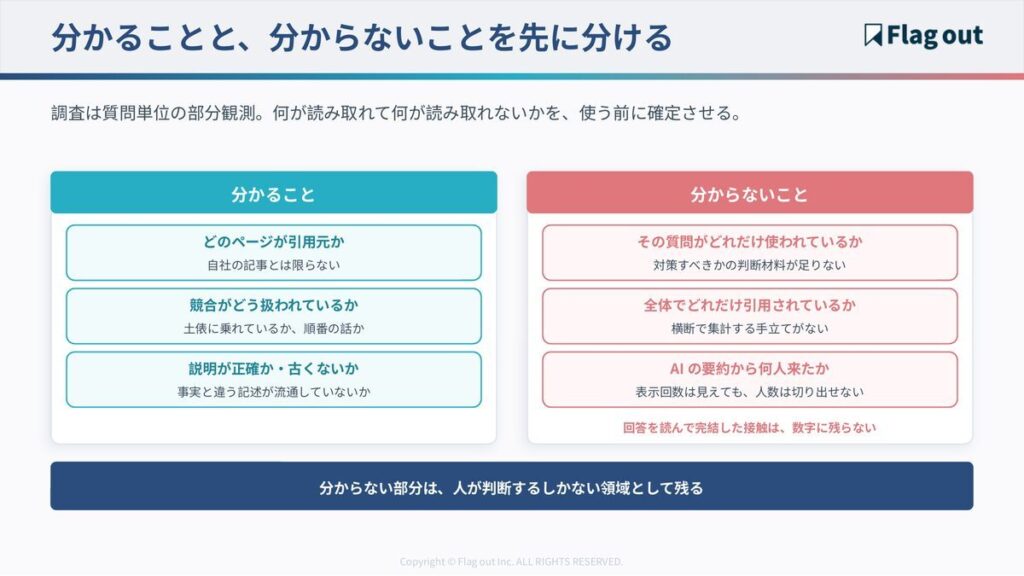 生成AIの見え方調査で分かること3点と分からないこと3点の対比図