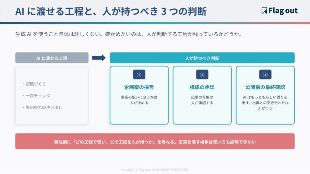 記事制作で生成AIに渡せる工程と、人が持つべき3つの判断