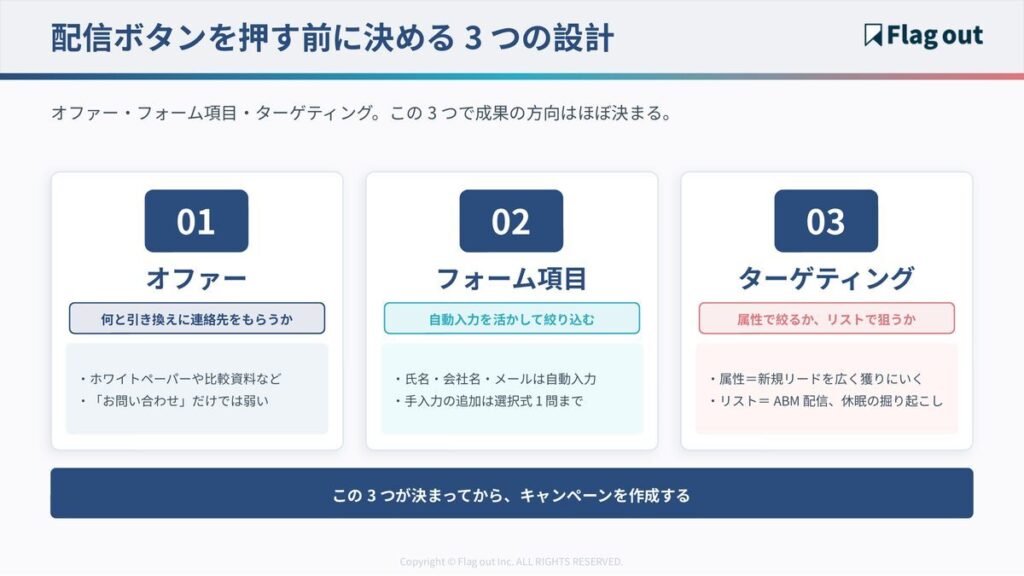 リード獲得フォーム広告で配信前に決める3つの設計