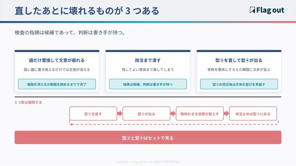AI記事の表現を直したあとに起きる3つの副作用と、型③と型④の循環