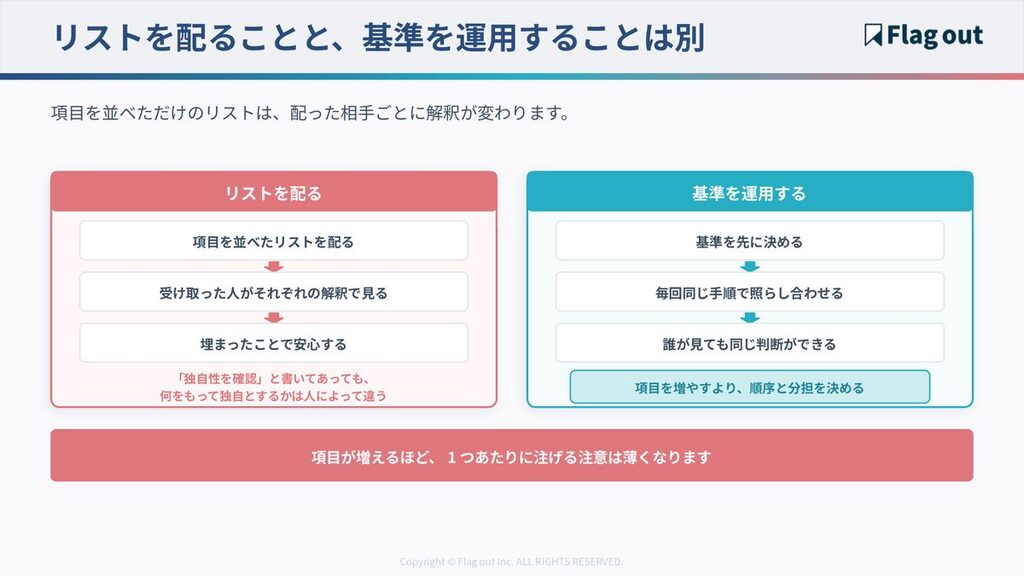 チェックリストを配る場合と、基準を先に決めて運用する場合の比較図