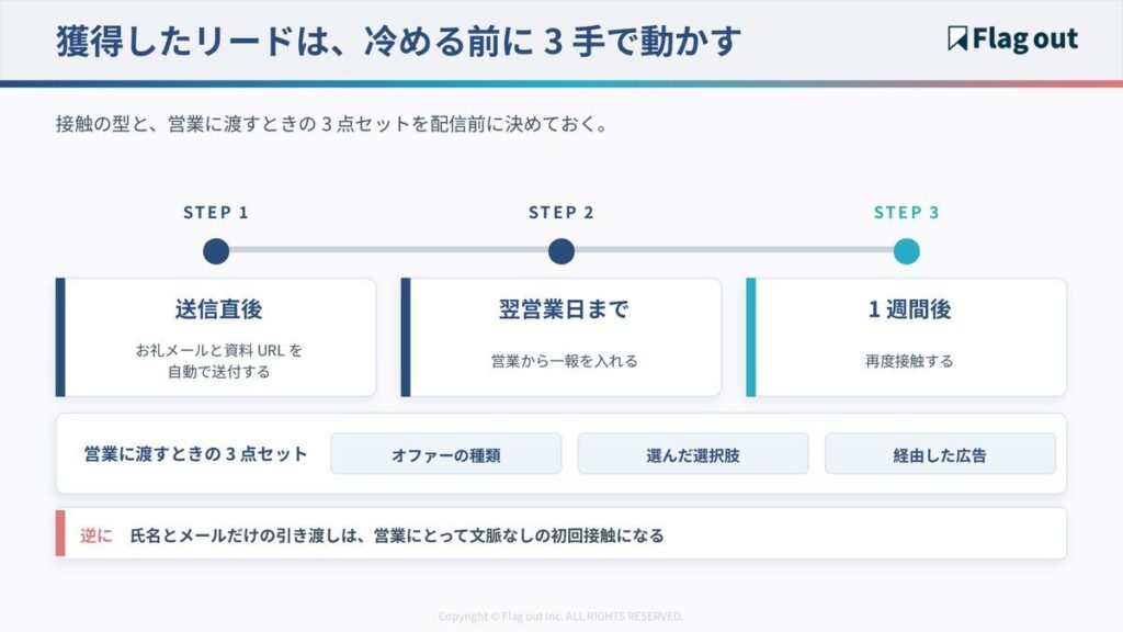 フォーム送信後のフォロー3ステップと営業引き渡しの3点セット