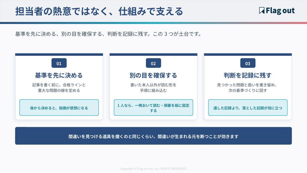 品質チェックを仕組みにする3つの土台