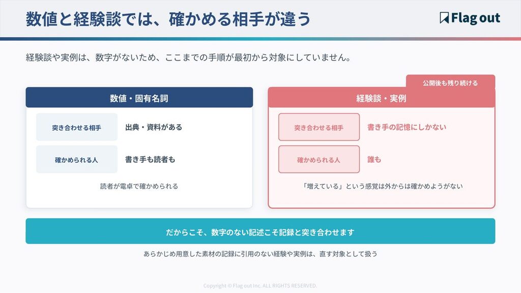 数値と経験談で確かめる相手が違うことを示す比較図