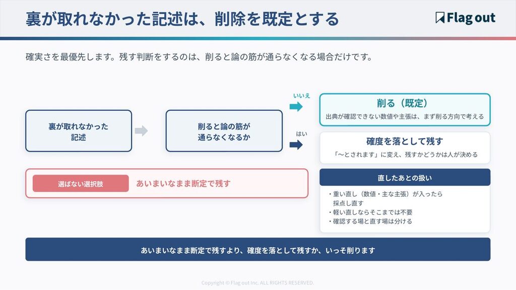 裏が取れなかった記述を削るか、確度を落として残すかの判断フロー
