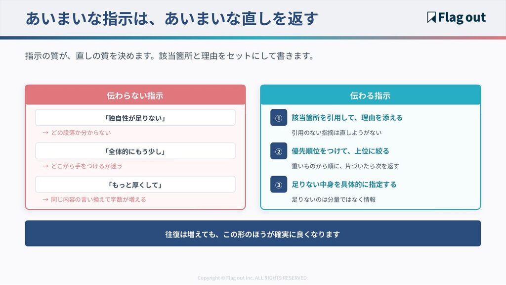 伝わらない差し戻し指示と、該当箇所と理由を添えた指示の比較図