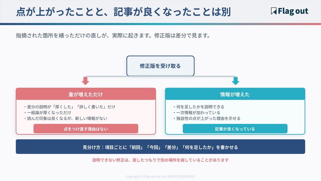 修正版で情報が増えた場合と量が増えただけの場合を見分ける比較図