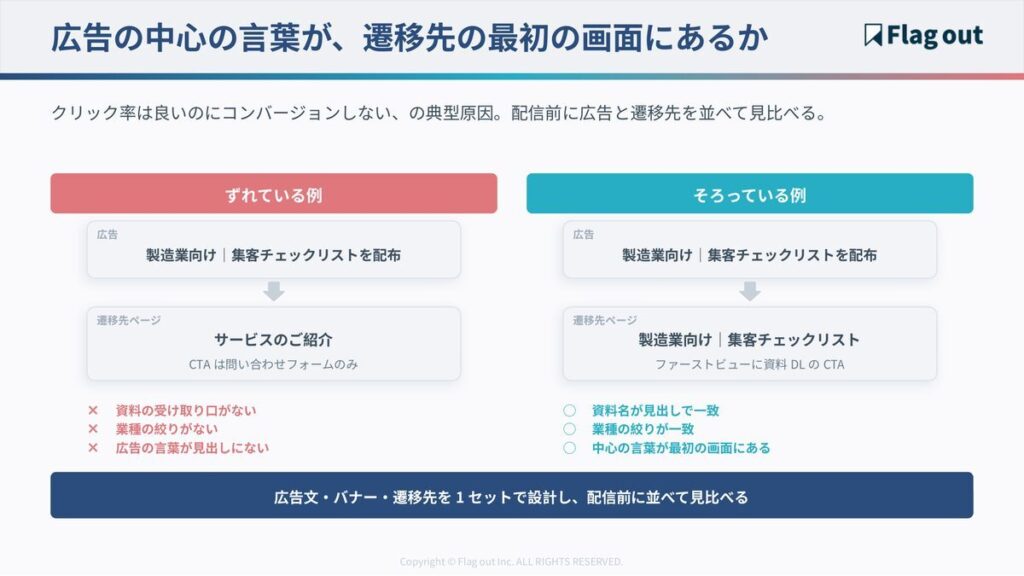 広告文と遷移先ページのファーストビューが一致している例と、していない例の比較図