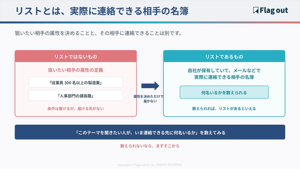 属性の定義と、実際に連絡できる名簿の違いを示す比較図