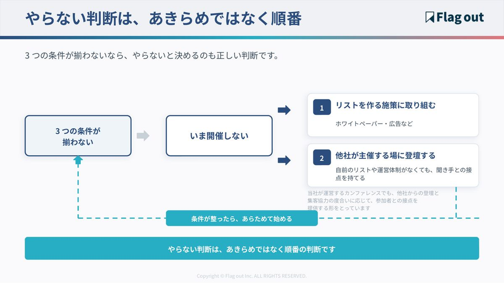 ウェビナーをやらないと決めた場合の代替施策と、再開までの流れ