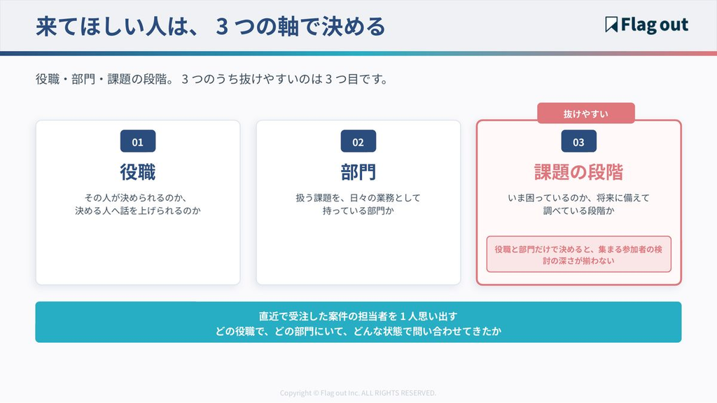 ウェビナーで来てほしい人を決める3つの軸と、抜けやすい課題の段階