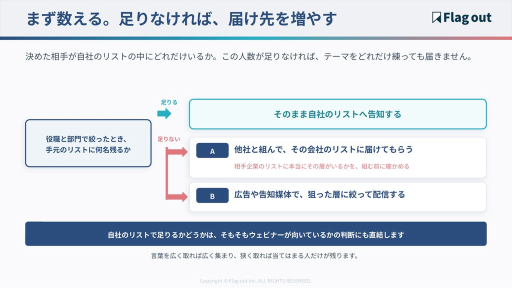 リストで足りるかを数え、足りない場合に届け先を増やす2つの道