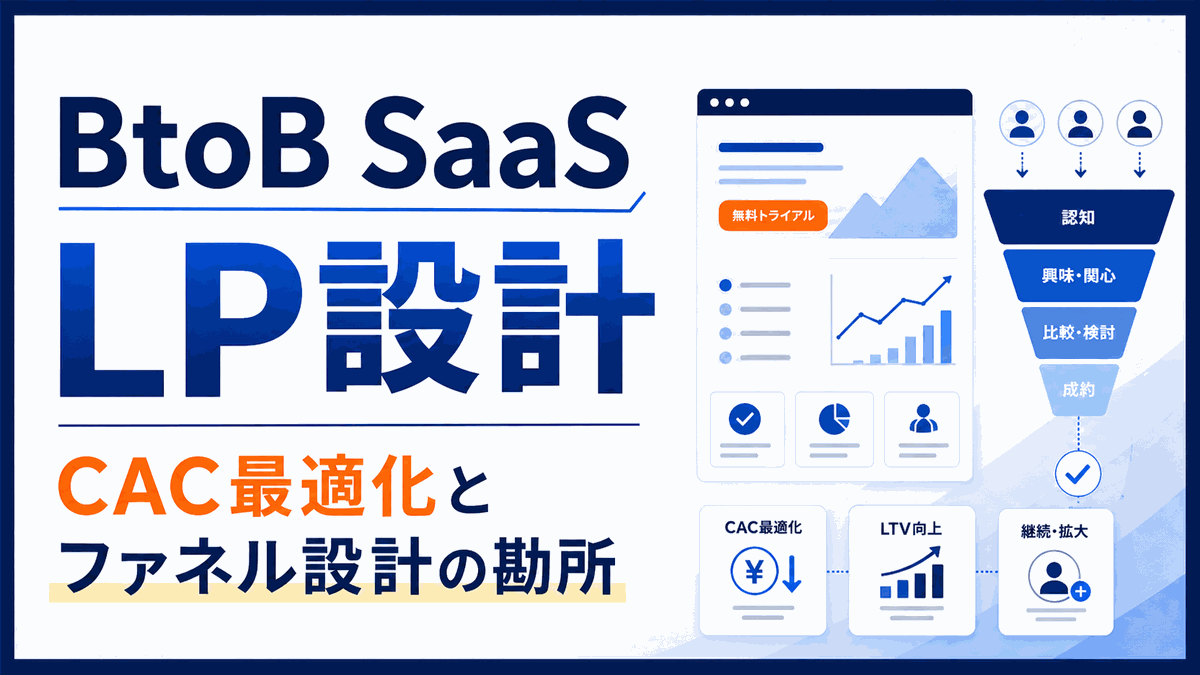BtoB SaaS LP設計｜CAC最適化とファネル設計の勘所
