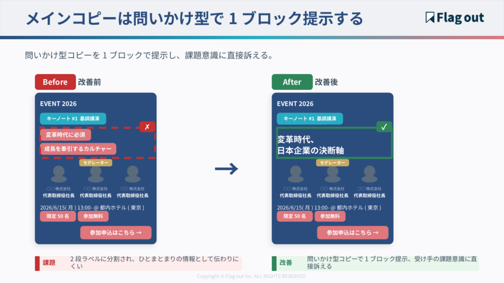 メインコピー設計のBefore/After比較画像