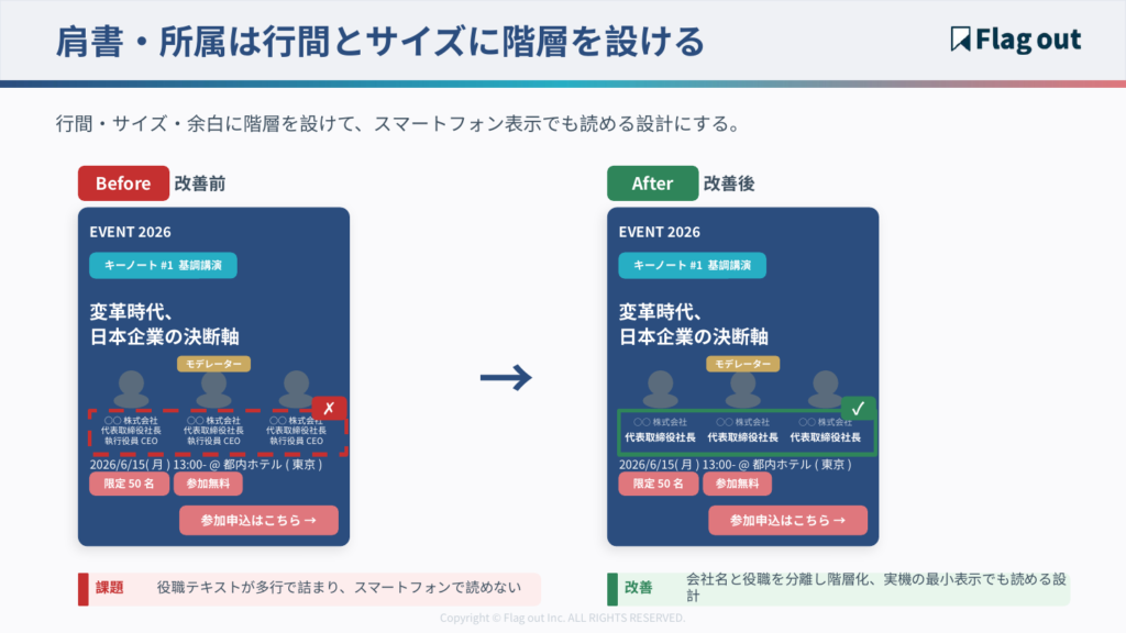 肩書・所属の可読性Before/After比較画像