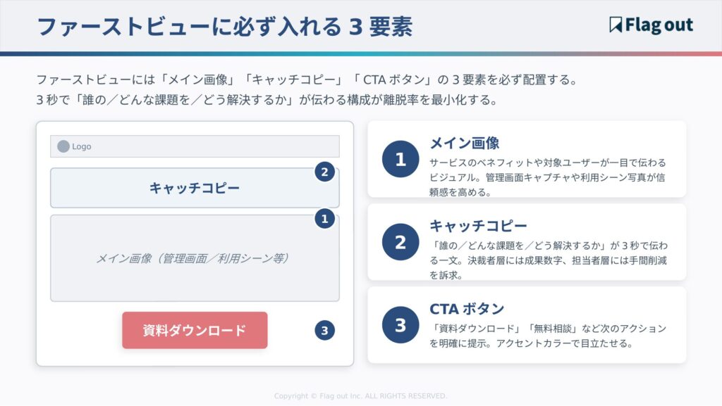 ファーストビューに必ず入れる3要素