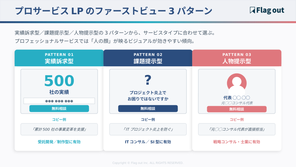 プロフェッショナルサービスLPのファーストビュー3パターン比較