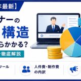 ウェビナー開催の費用を「金額の相場」ではなく「何にお金がかかるか」の内訳から解説します。配信ツール・集客・制作・運営工数の4分類、内製と代行でコストの所在がどう移るか、見積を業務範囲で読み解く方法まで、BtoBの担当者向けに整理しました。金額感は見積で確認する前提です。