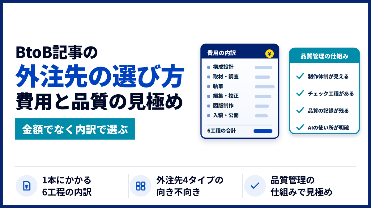 記事制作の外注を、金額の相場ではなく「何にお金がかかるか」の内訳と「品質管理の仕組みをどう見極めるか」で解説します。外注先4タイプの選び方、安い見積の落とし穴、品質チェックと記録の確認ポイントまで、BtoBの発注担当者向けにまとめました。金額感は見積で確認する前提です。