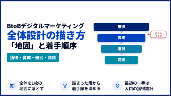 BtoBデジタルマーケティングの全体設計｜「地図」と着手順序の描き方