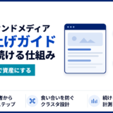 BtoB企業のオウンドメディア立ち上げを、目的設定から体制づくり・記事制作・計測・改善までの手順で解説します。自社コラムを制作フロー刷新で伸ばした経験（相関の範囲）と、品質を作り方で担保する具体、記事同士の食い合いを防ぐクラスタ設計までまとめました。