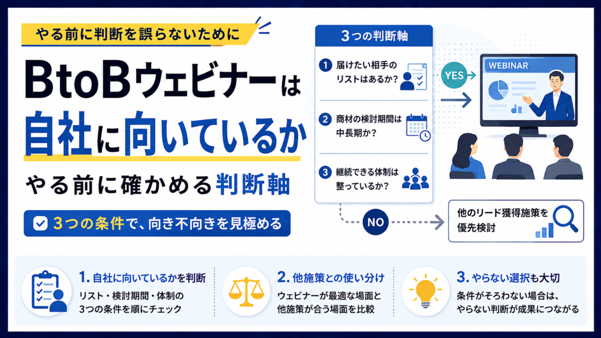 BtoBウェビナーを始めるべきか迷う方に向けて、向き不向きを分ける3つの条件を解説します。届けたい相手のリスト、商材の検討期間、続けられる体制の順に確かめ、他のリード獲得施策との使い分けと、やらないと決めてよい場合まで、支援現場の観察をもとにまとめました。