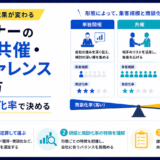 ウェビナーの単独開催・共催・カンファレンスをどう選ぶかを解説します。形態で集客規模と商談化率が逆方向に動く関係を当社の目安で示し、目的から逆算する選び方、単独開催の3つの型、迷ったときに小さく始める順番まで、運営の実務をもとにまとめました。