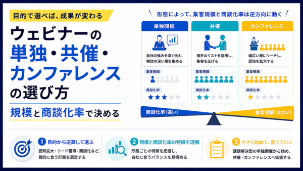 ウェビナーの単独・共催・カンファレンスの選び方｜規模と商談化率で決める