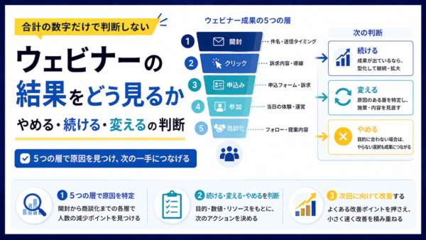 ウェビナーの結果をどう見るか｜やめる・続ける・変えるの判断